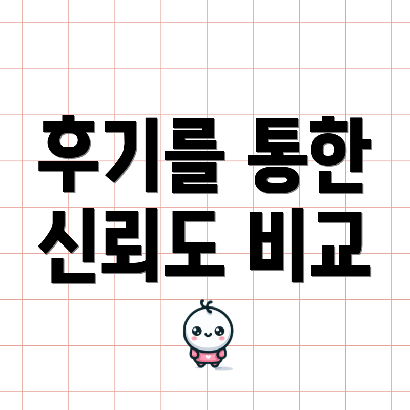 후기를 통한 신뢰도 비교