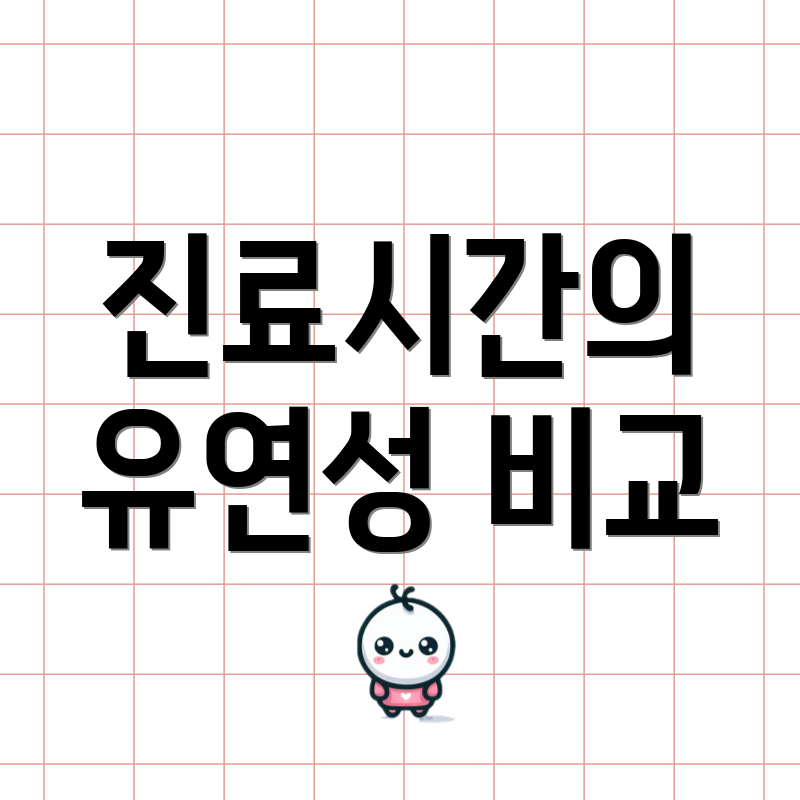 진료시간의 유연성 비교