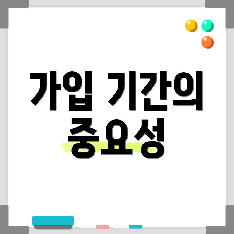 가입 기간의 중요성