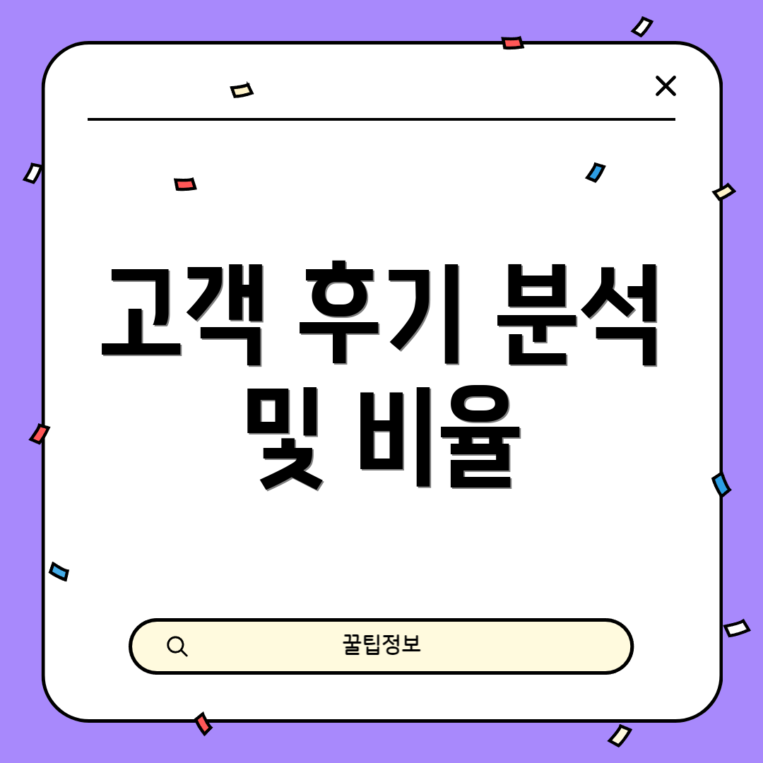 고객 후기 분석 및 비율