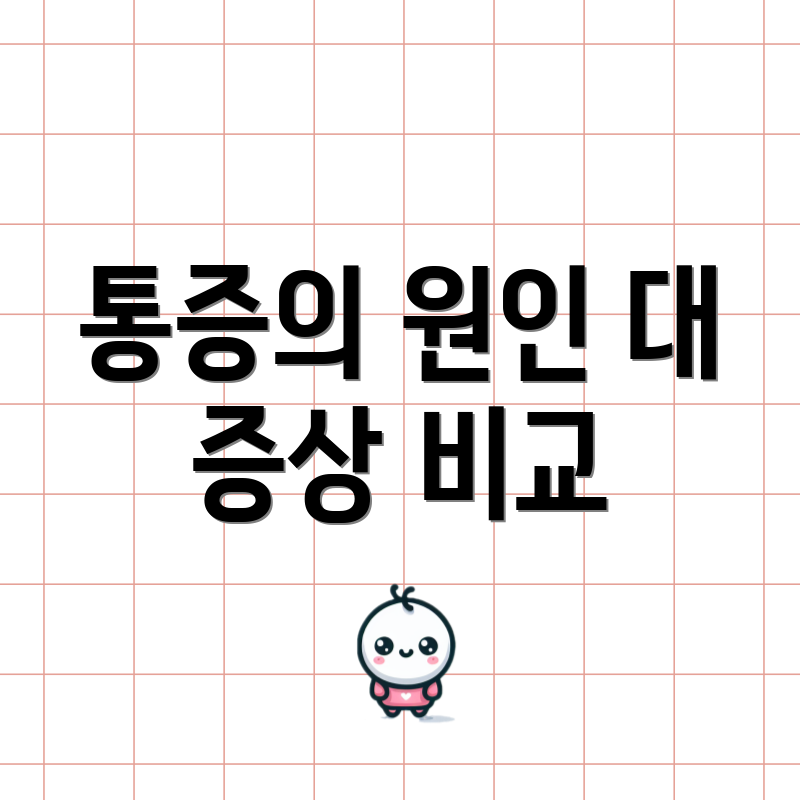 통증의 원인 대 증상 비교