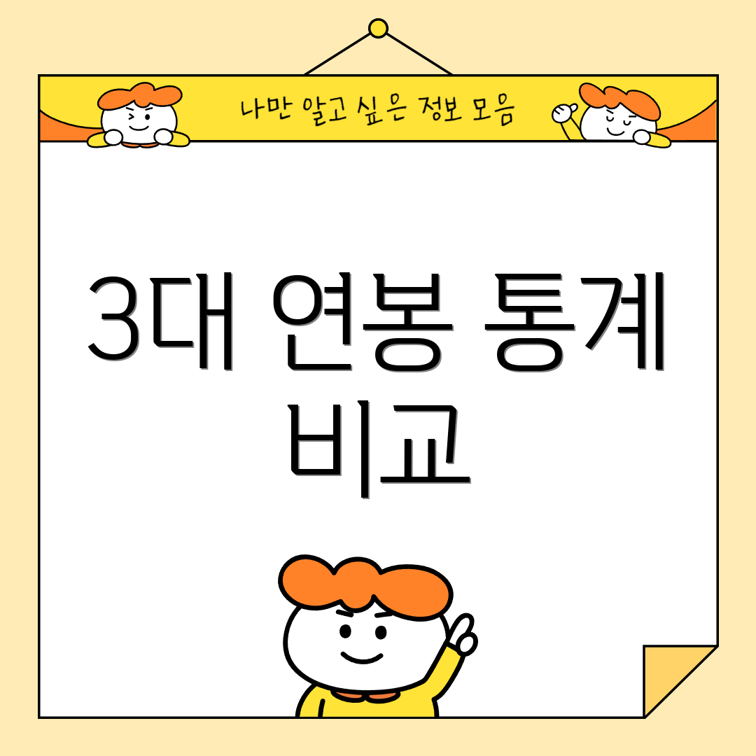 3대 연봉 통계 비교