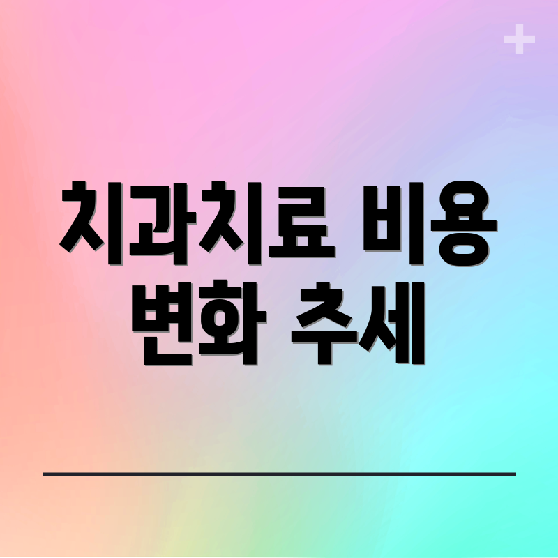 치과치료 비용 변화 추세