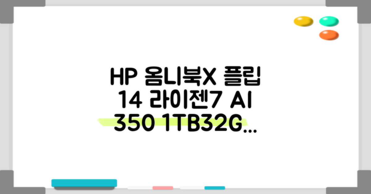 HP 2025 옴니북 X 플립 14 OLED 라이젠7 AI 350 크라켄포인트, Glacier silver, 1TB, 32GB, WIN11 Home, 14-fk0020AU 추천 리뷰