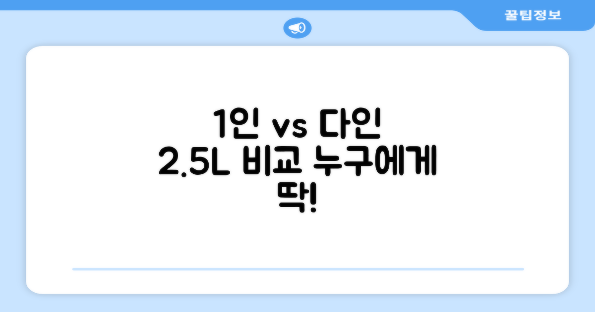 2.5L 용량: 1인 가구 vs 다인 가구